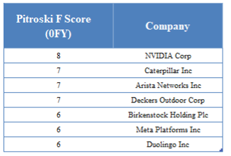 Final List of 7 Stocks